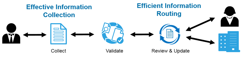 Business Process