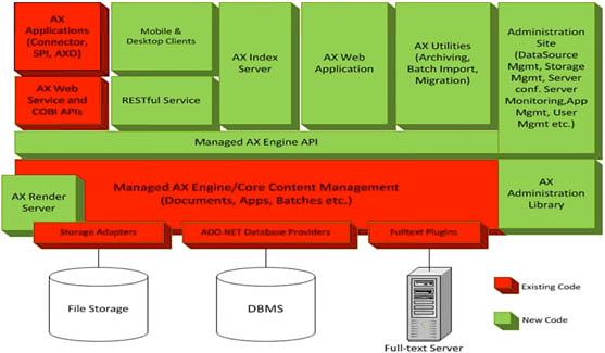 Application Xtender Architecture