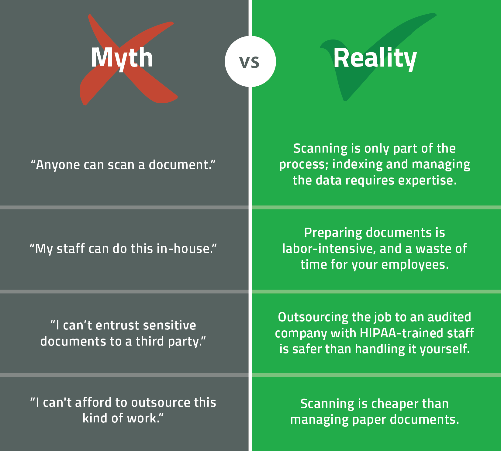 Document scanning facts and myths