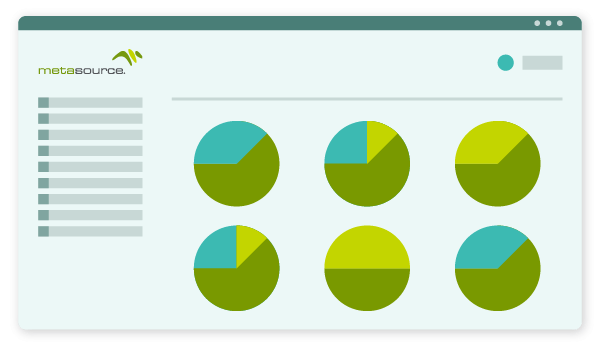 A dashboard with pie charts for visibility into business processes