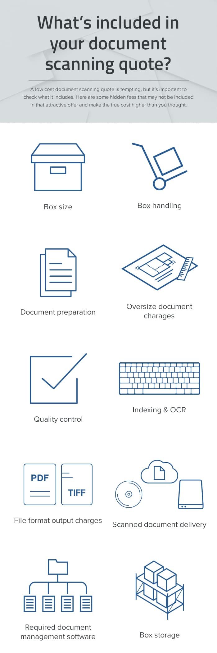 What's included in your document scanning quote? infographic